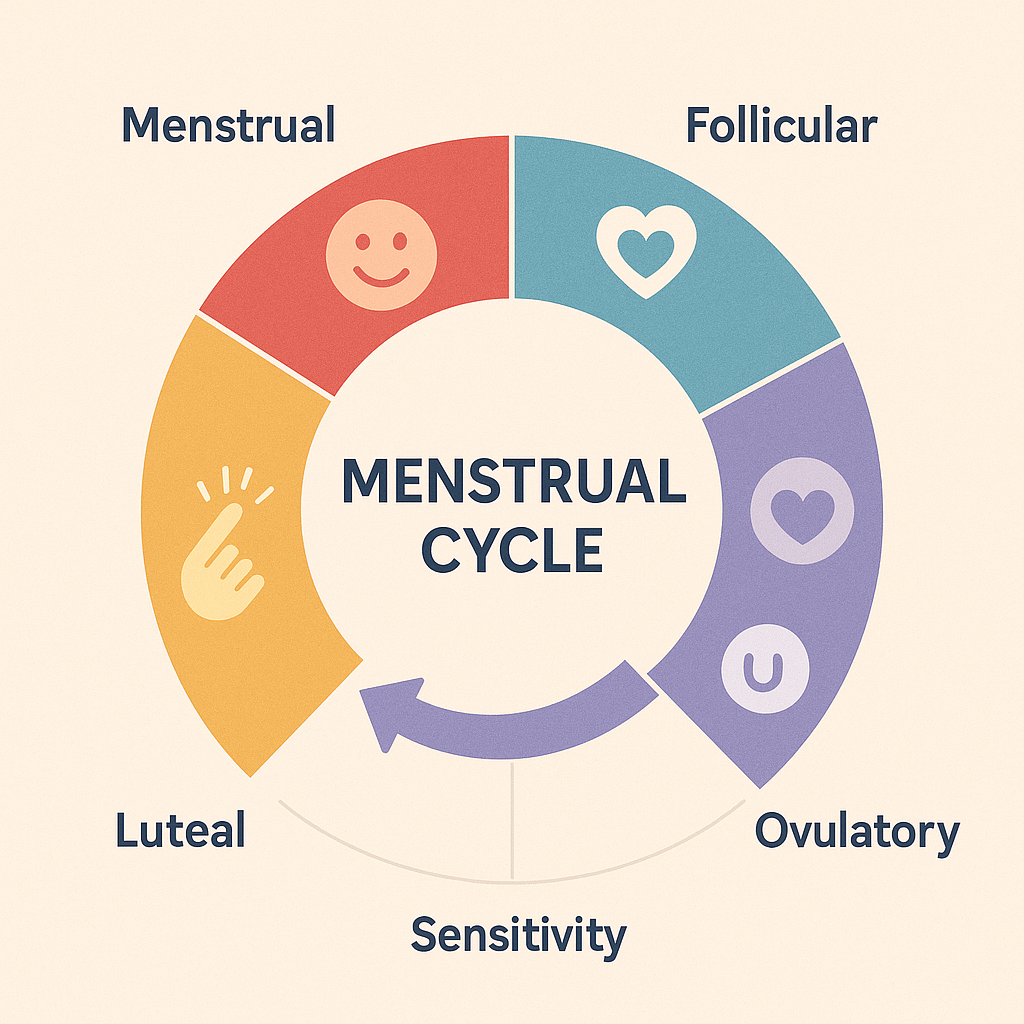 Las fases del ciclo menstrual que inspiraron HerCode